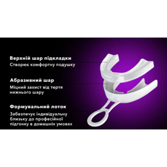 Зубна капа DenTek, професійна посадка, максимальний захист