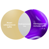 Коректор кольору зубів SmileKit V34, 30 мл