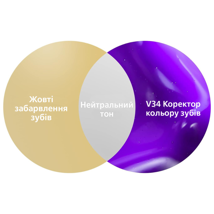 Коректор кольору зубів SmileKit V34, 30 мл